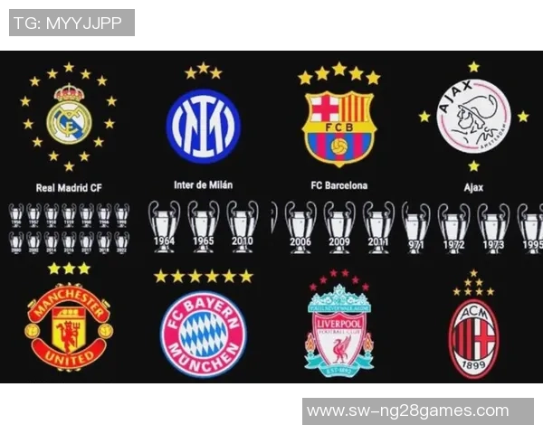 发明历史纪录？英超或将包办欧冠十六强